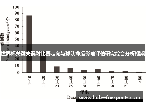 世界杯关键失误对比赛走向与球队命运影响评估研究综合分析框架