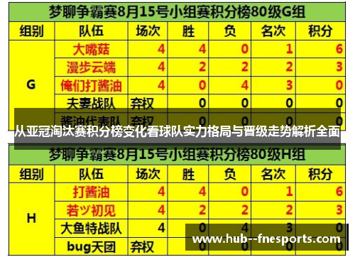 从亚冠淘汰赛积分榜变化看球队实力格局与晋级走势解析全面