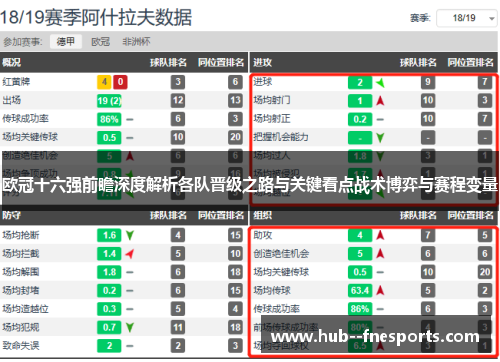 欧冠十六强前瞻深度解析各队晋级之路与关键看点战术博弈与赛程变量
