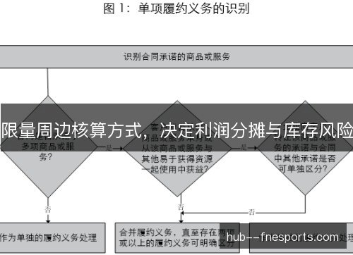 限量周边核算方式，决定利润分摊与库存风险